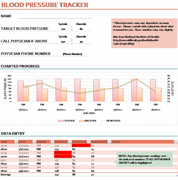 Blood pressure tracker