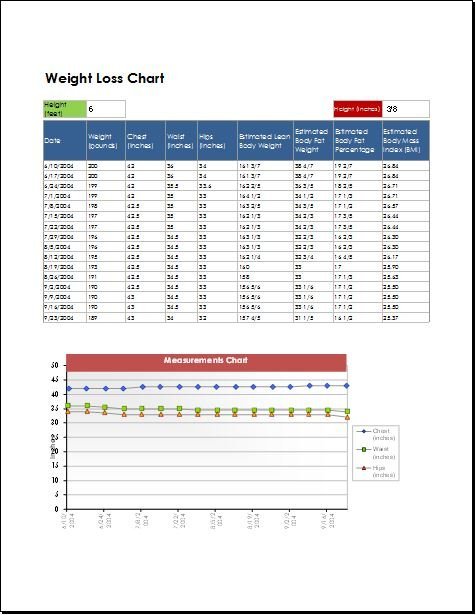 Weight Loss Chart Template