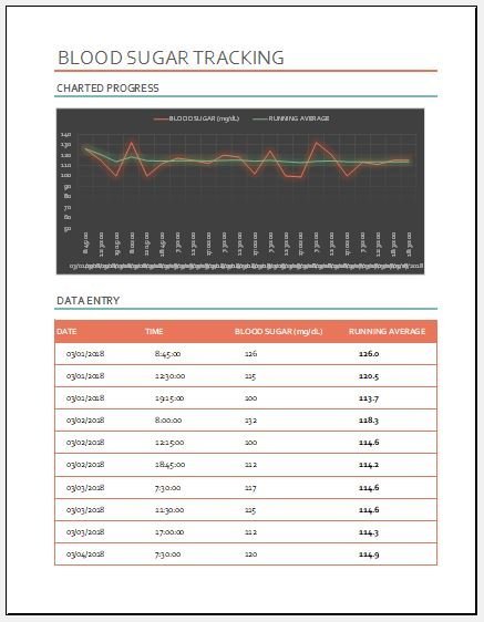 Blood sugar tracker template for Excel